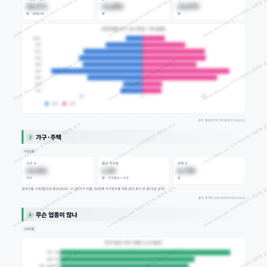 구로5동 구로5동_맛보기_2.png