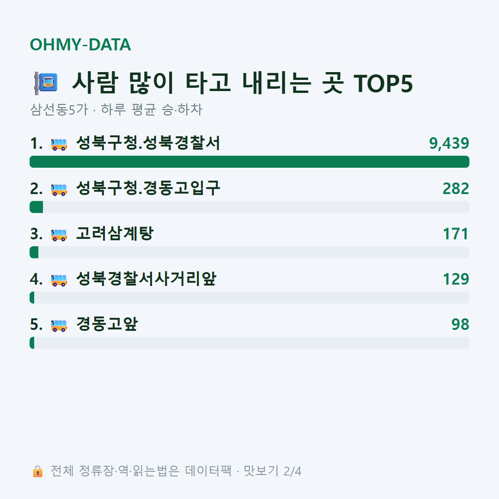 삼선동5가 맛보기