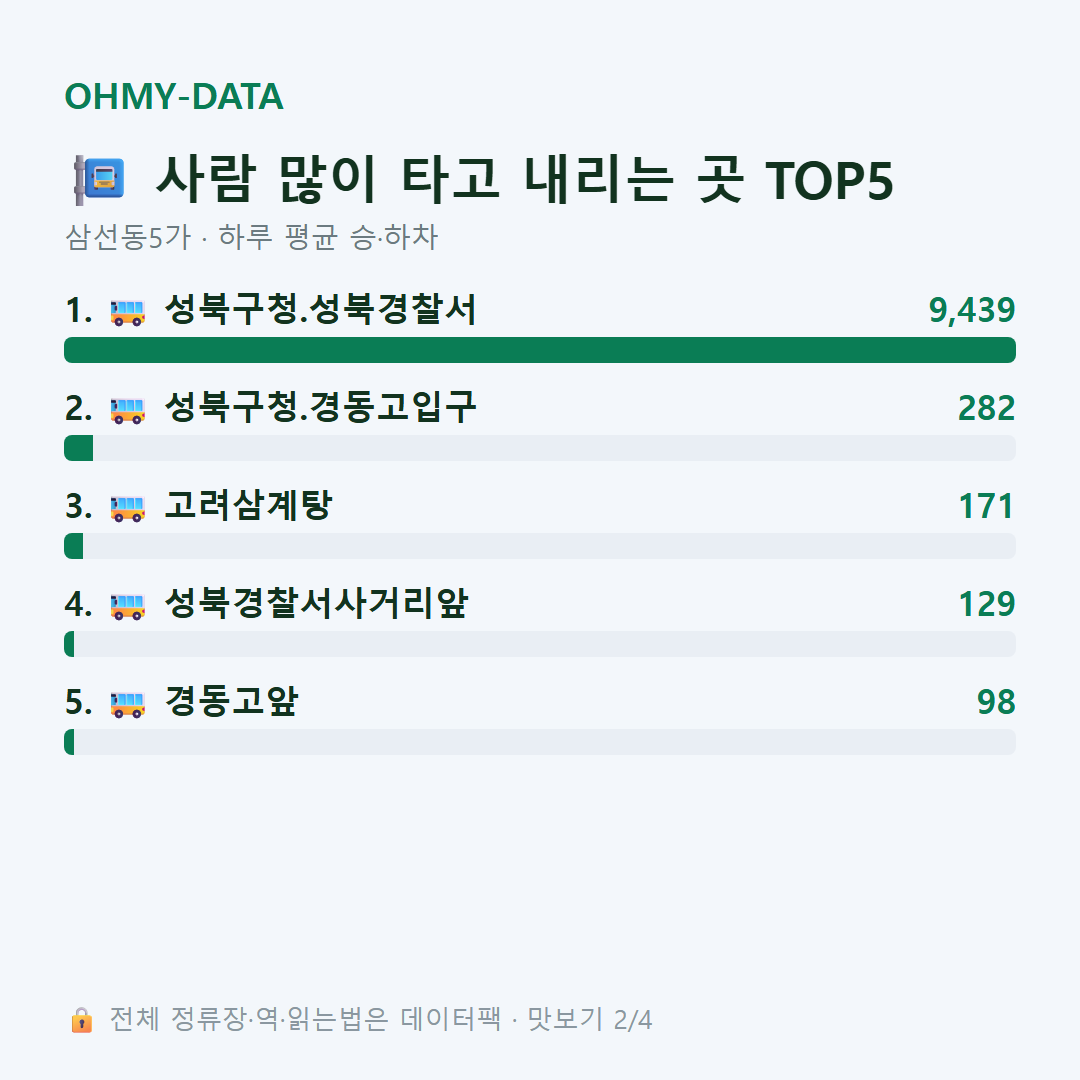 삼선동5가 맛보기