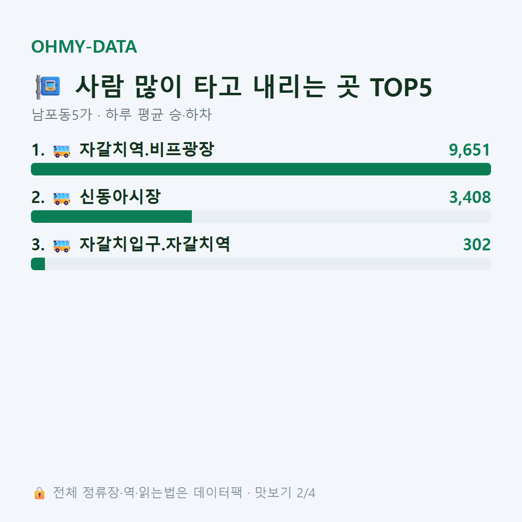 남포동5가 맛보기