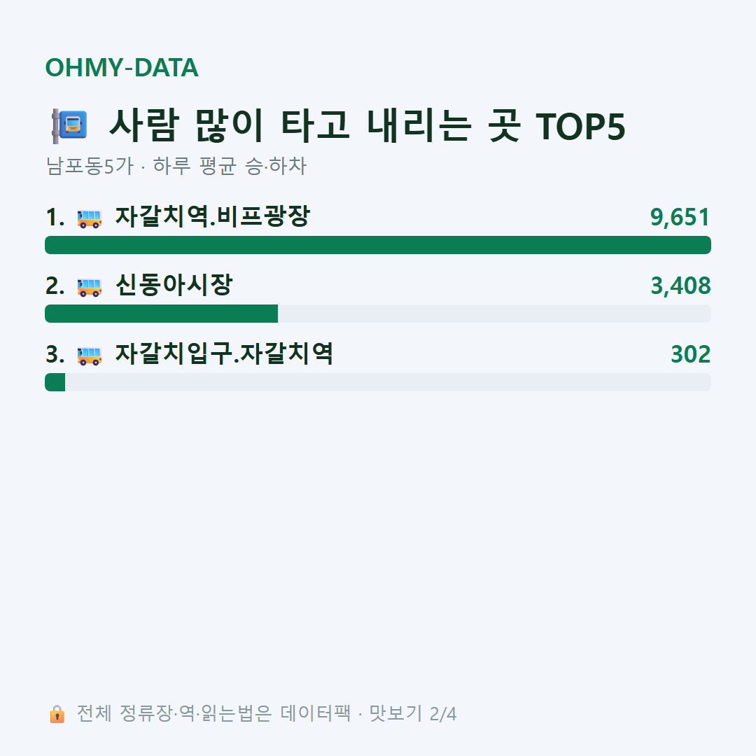 남포동5가 맛보기