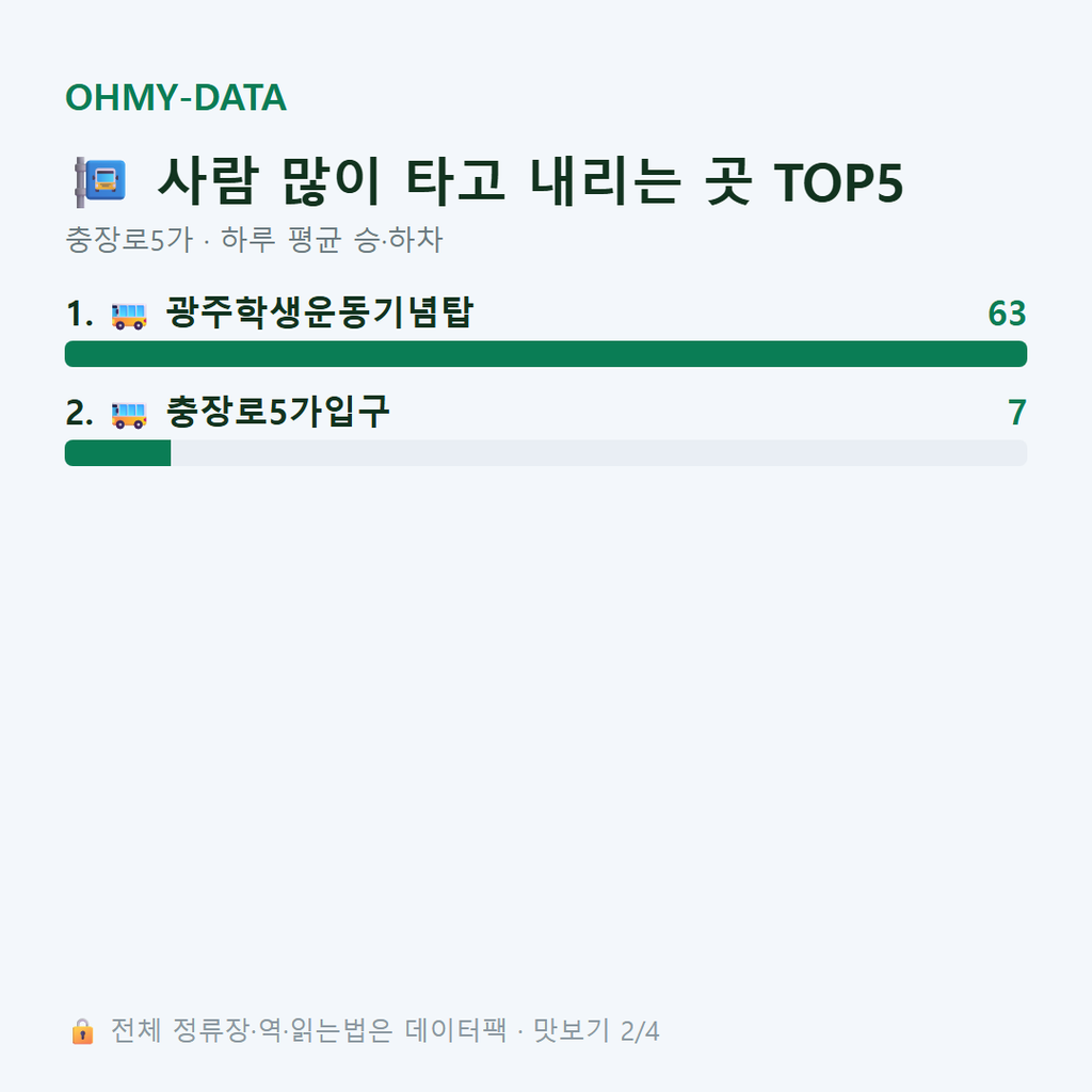 충장로5가 맛보기
