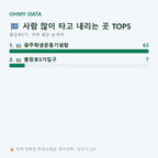 충장로5가 맛보기