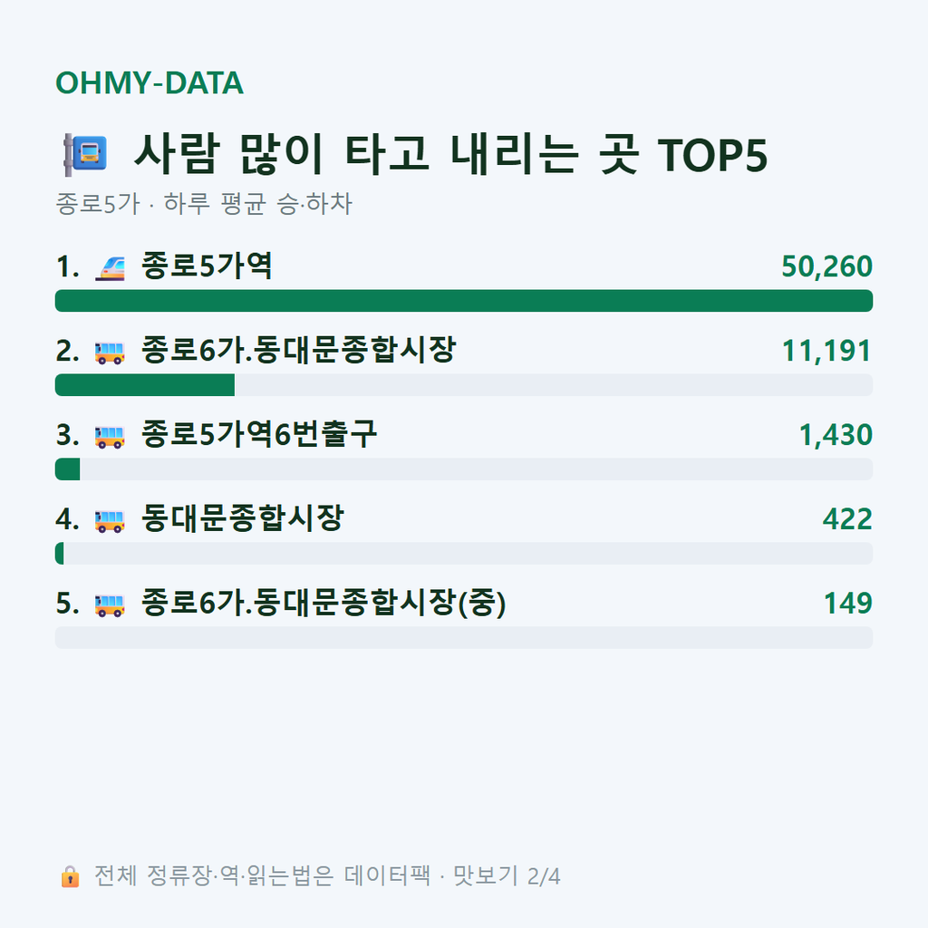 종로5가 맛보기