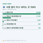 종로5가 맛보기