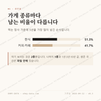당산동5가 맛보기 2