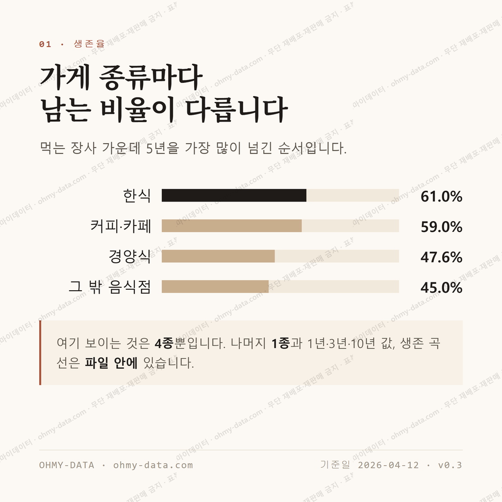 남대문로5가 맛보기 2