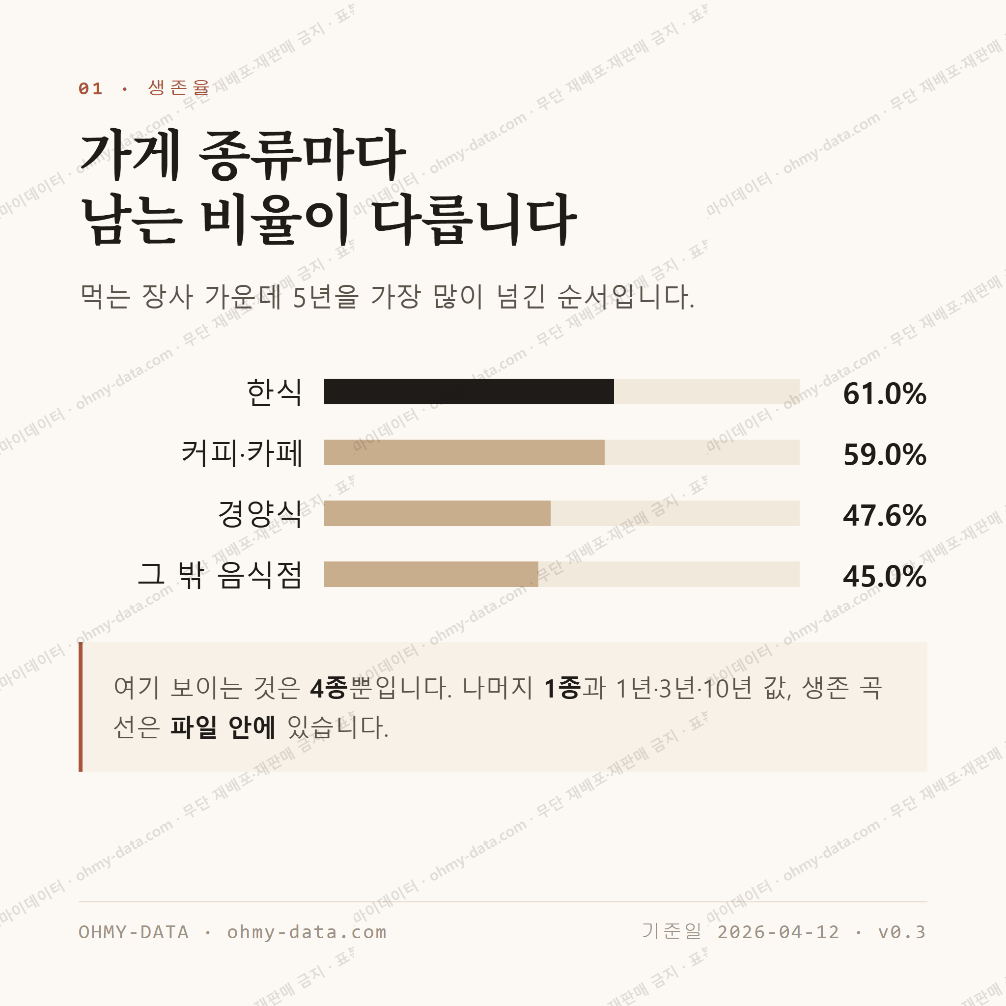 남대문로5가 맛보기 2
