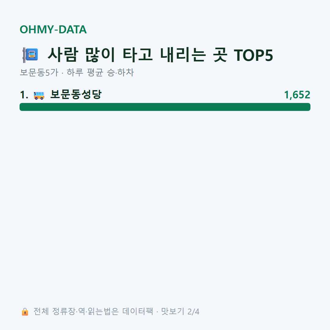 보문동5가 맛보기