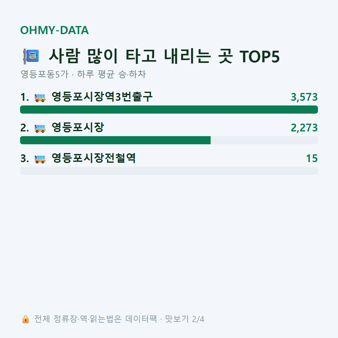 영등포동5가 맛보기