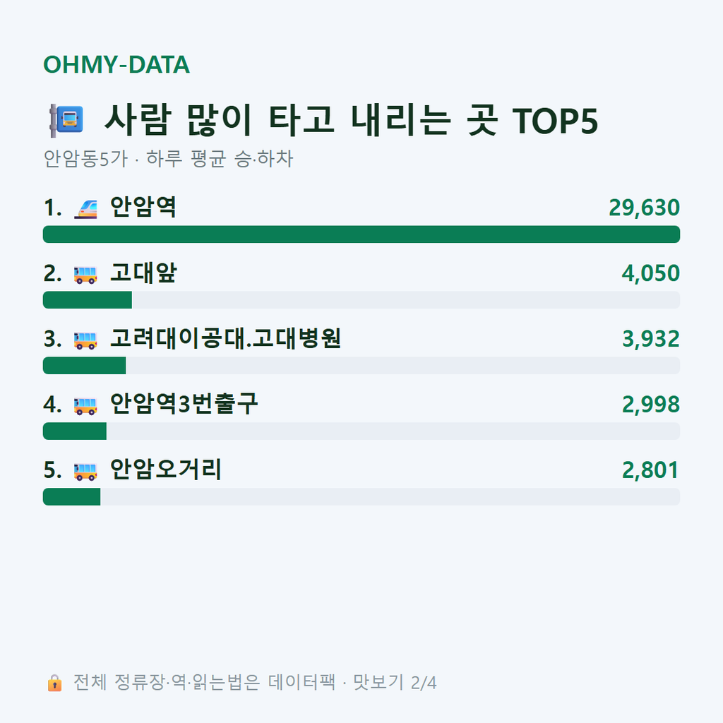 안암동5가 맛보기