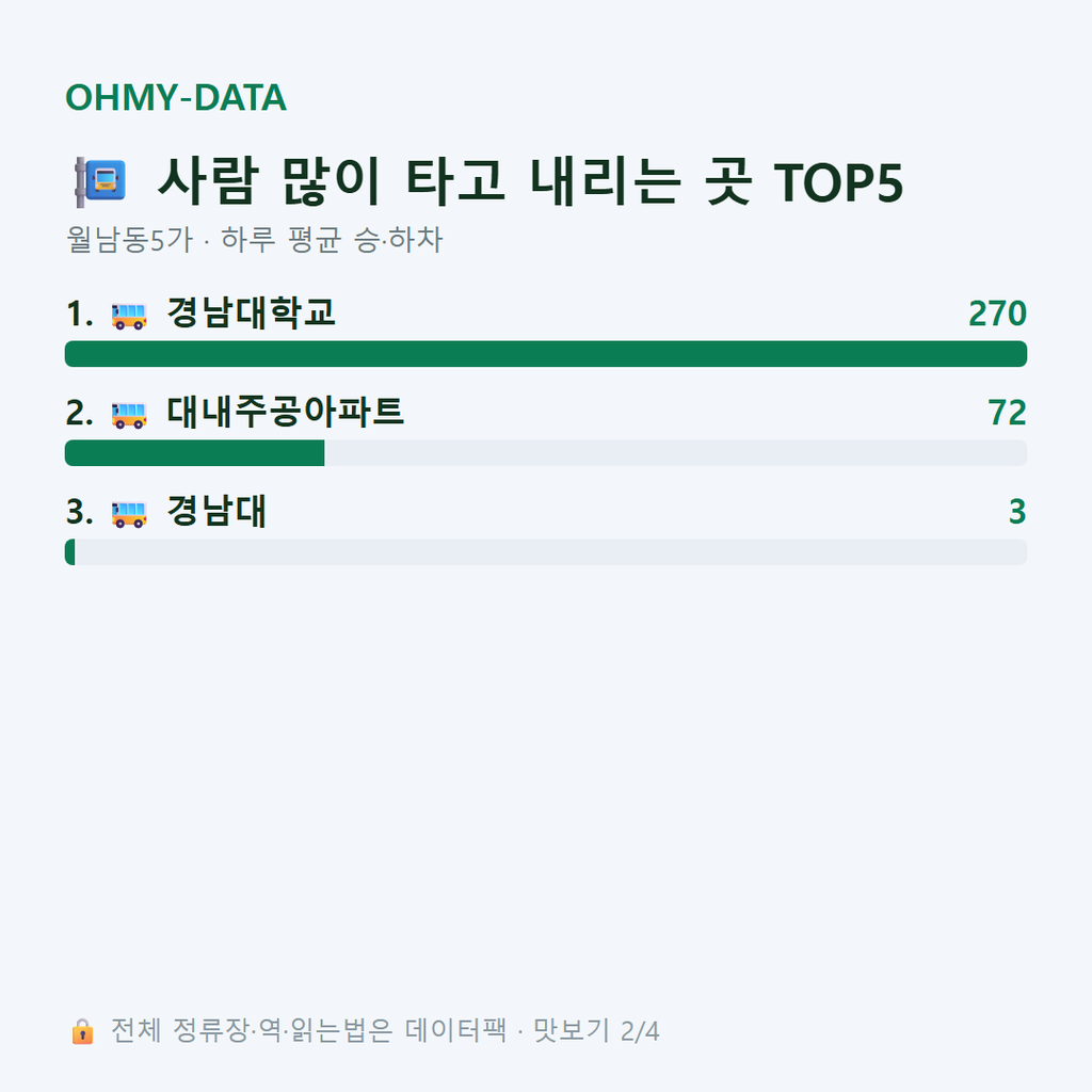 월남동5가 맛보기