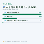을지로5가 맛보기