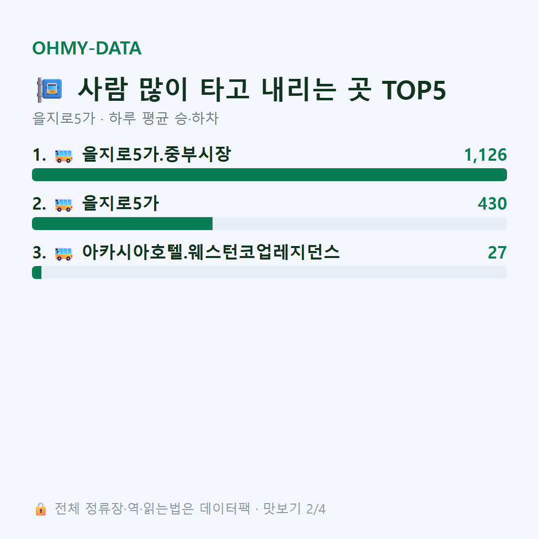 을지로5가 맛보기