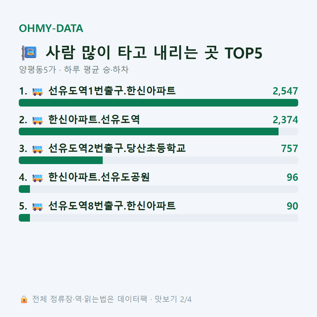 양평동5가 맛보기