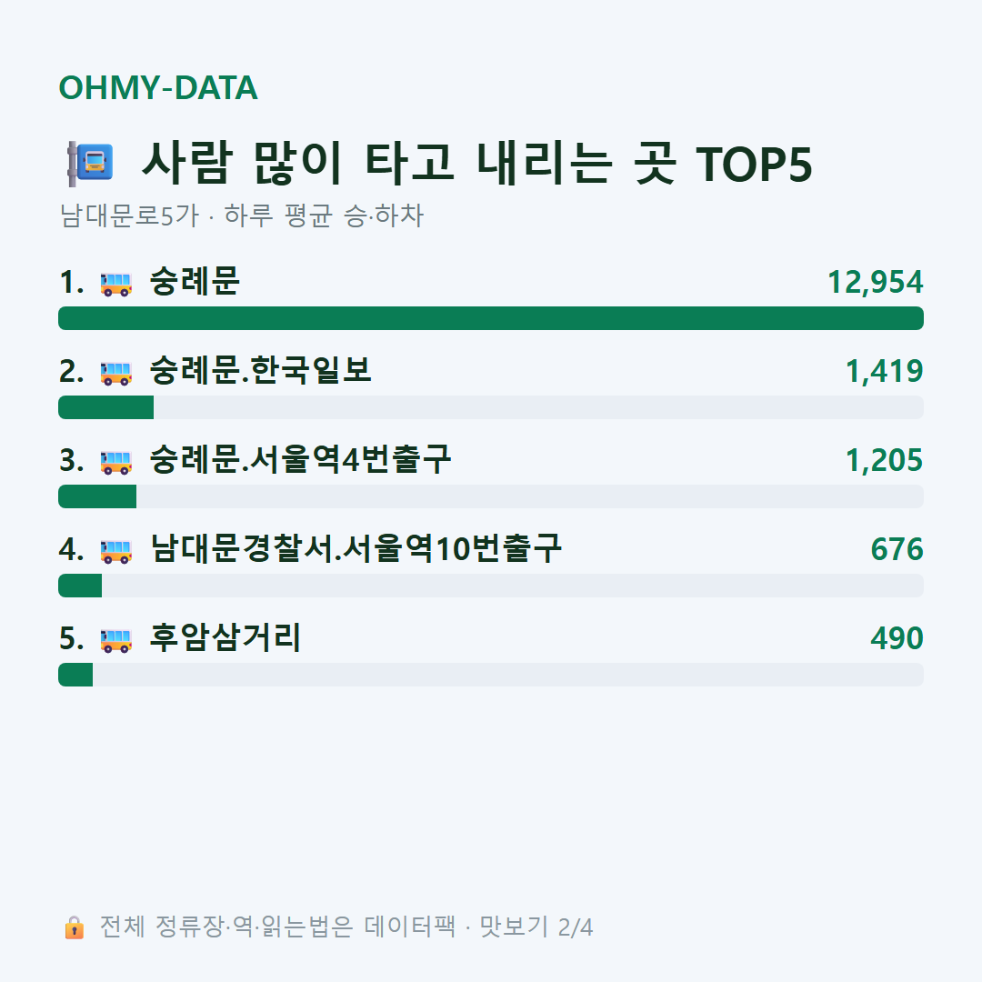 남대문로5가 맛보기