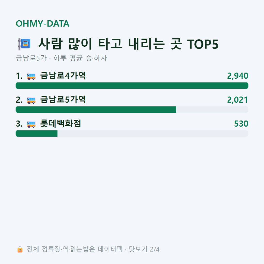 금남로5가 맛보기