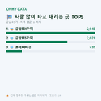 금남로5가 맛보기