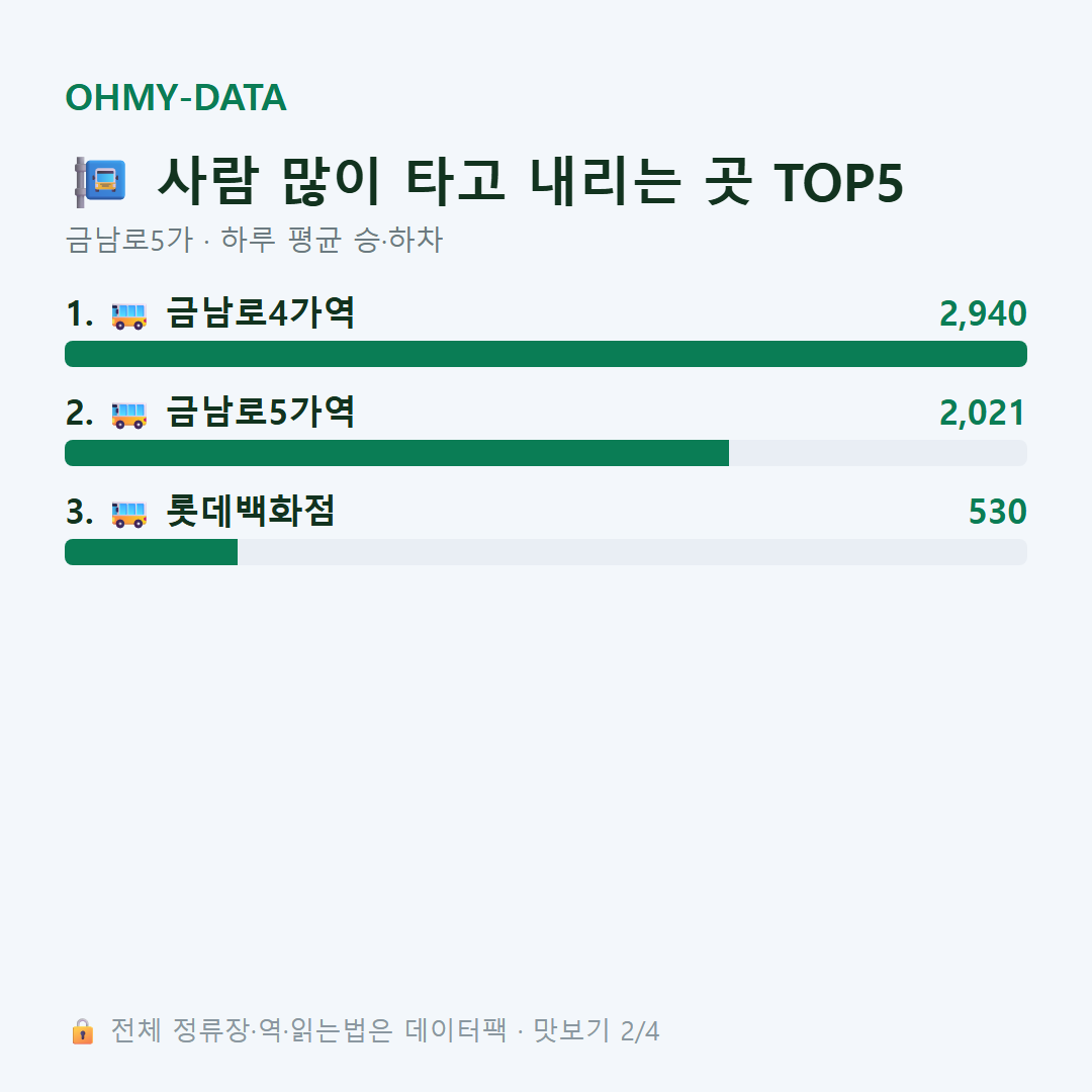 금남로5가 맛보기