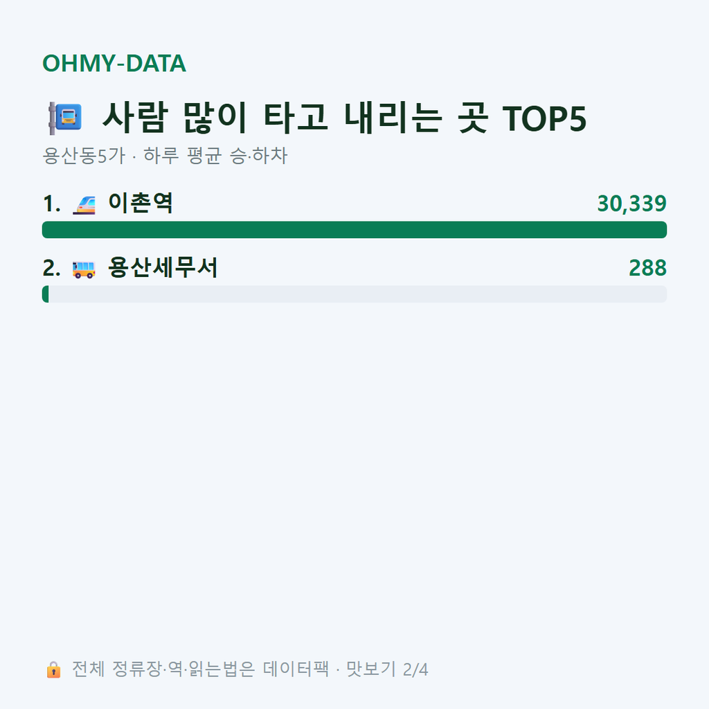 용산동5가 맛보기