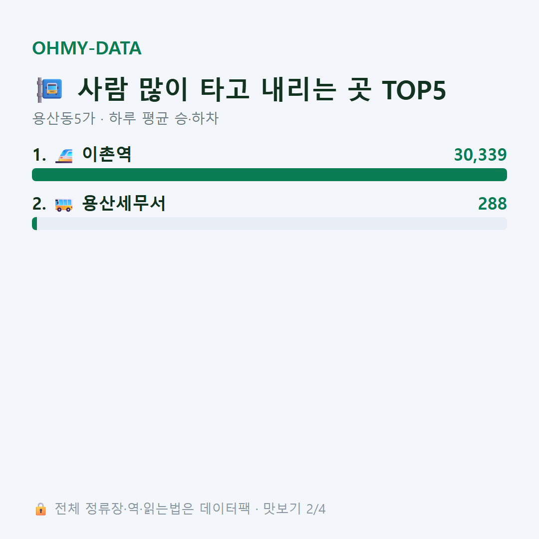 용산동5가 맛보기
