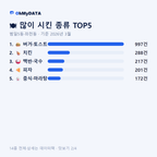 범일5동·좌천동 맛보기 2/4