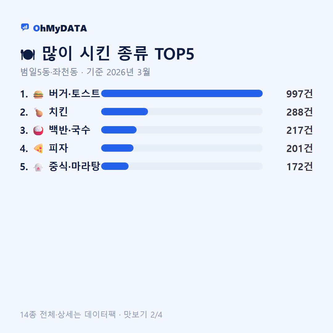 범일5동·좌천동 맛보기 2/4