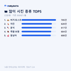 신길5동 맛보기 2/4
