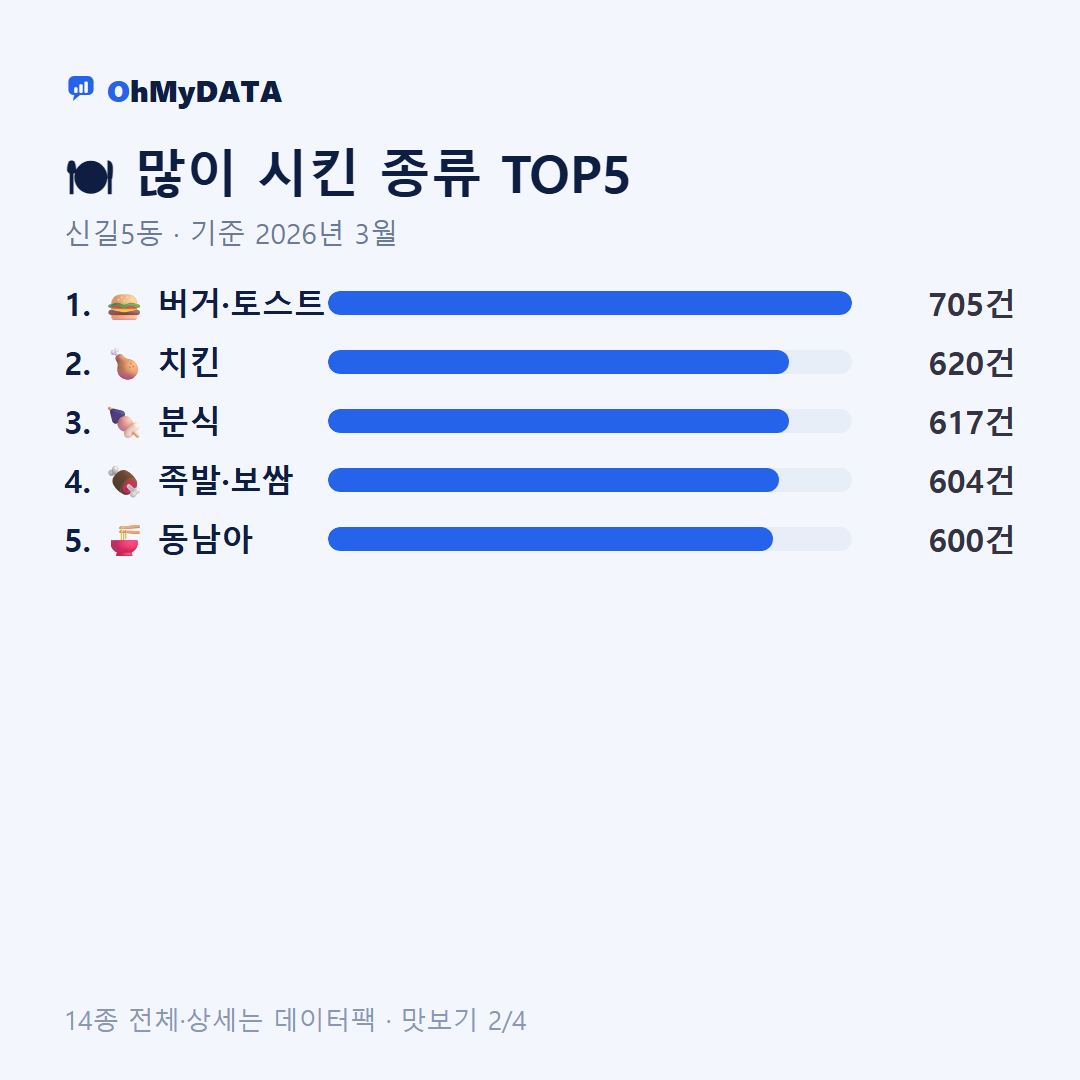 신길5동 맛보기 2/4
