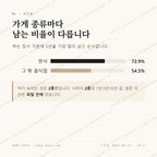 종로5가 맛보기 2