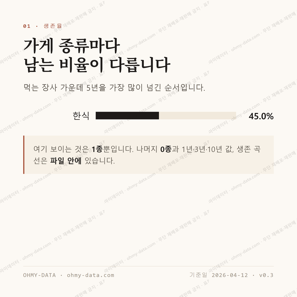금남로5가 맛보기 2