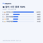 온양5동 맛보기 2/4