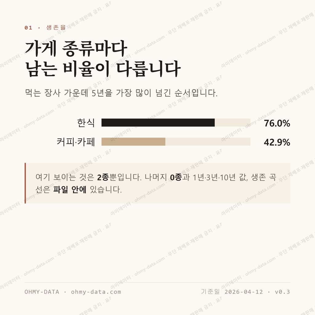 양평동5가 맛보기 2