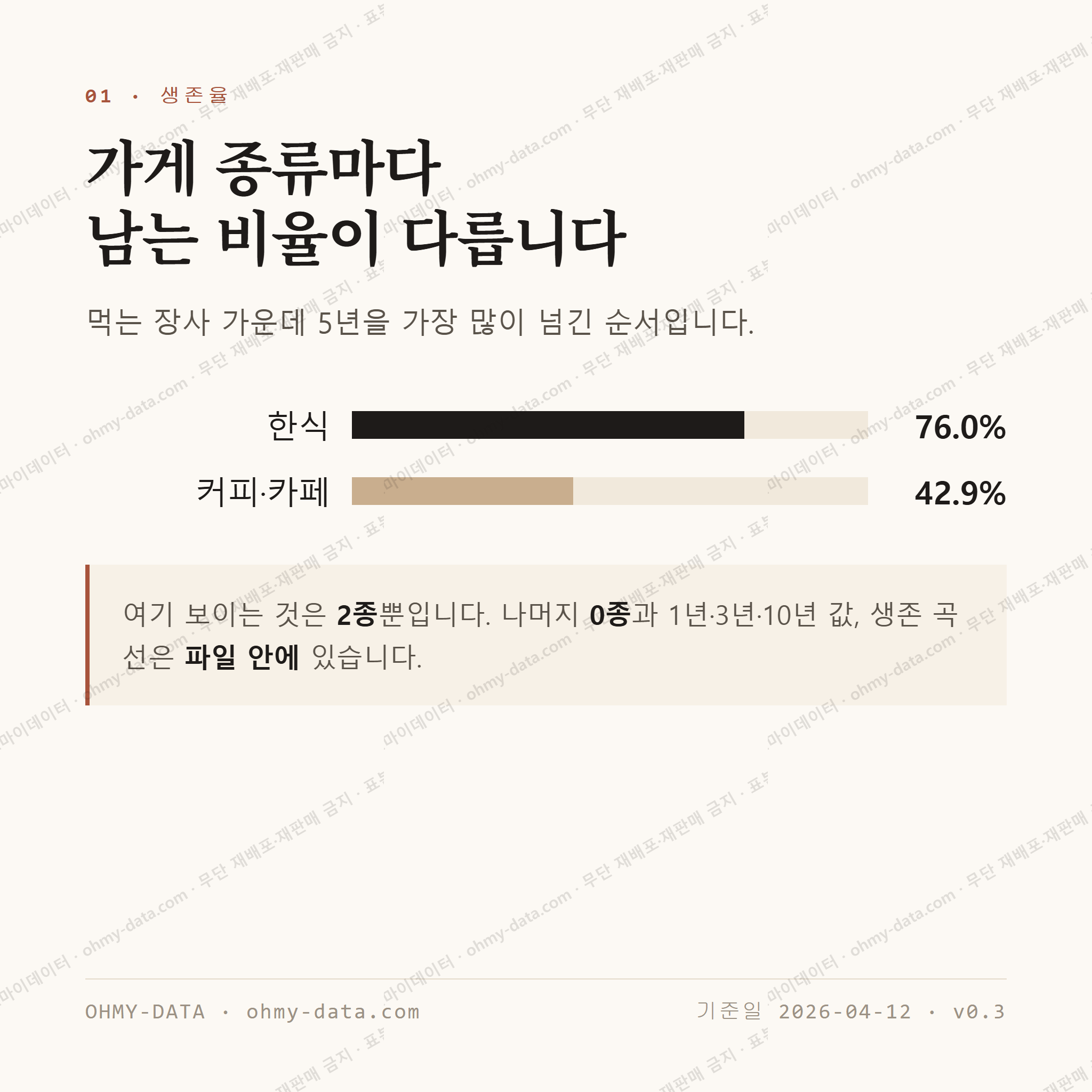 양평동5가 맛보기 2