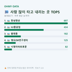 봉래동5가 맛보기