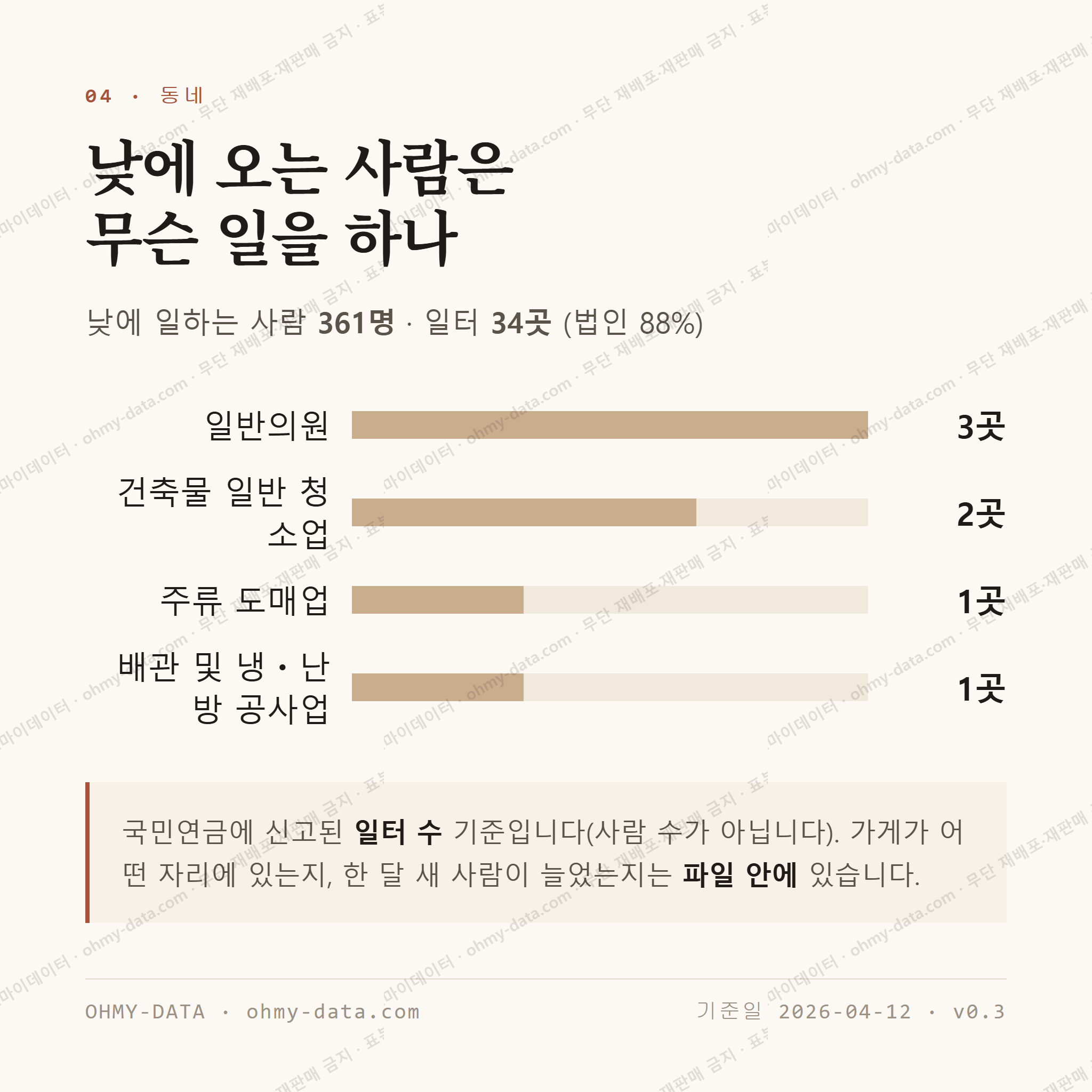 동소문동5가 맛보기 3