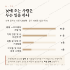 안암동5가 맛보기 3