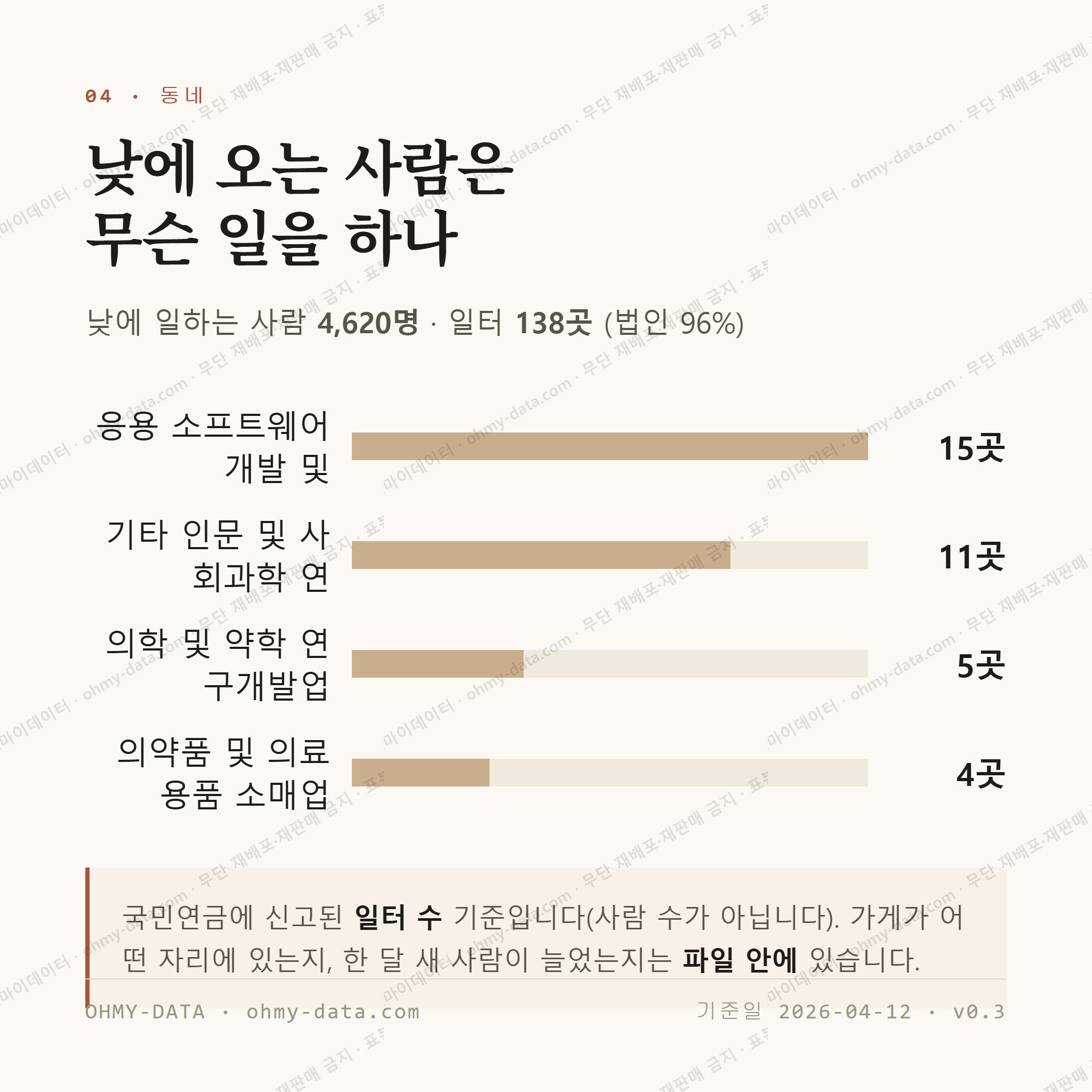 안암동5가 맛보기 3