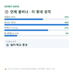 충무로5가 맛보기