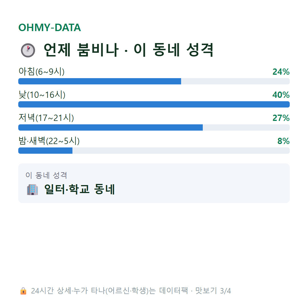 충무로5가 맛보기