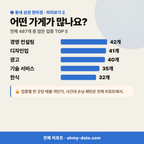 양평동5가 양평동5가_맛보기_3.png