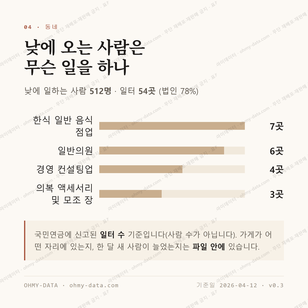 종로5가 맛보기 3