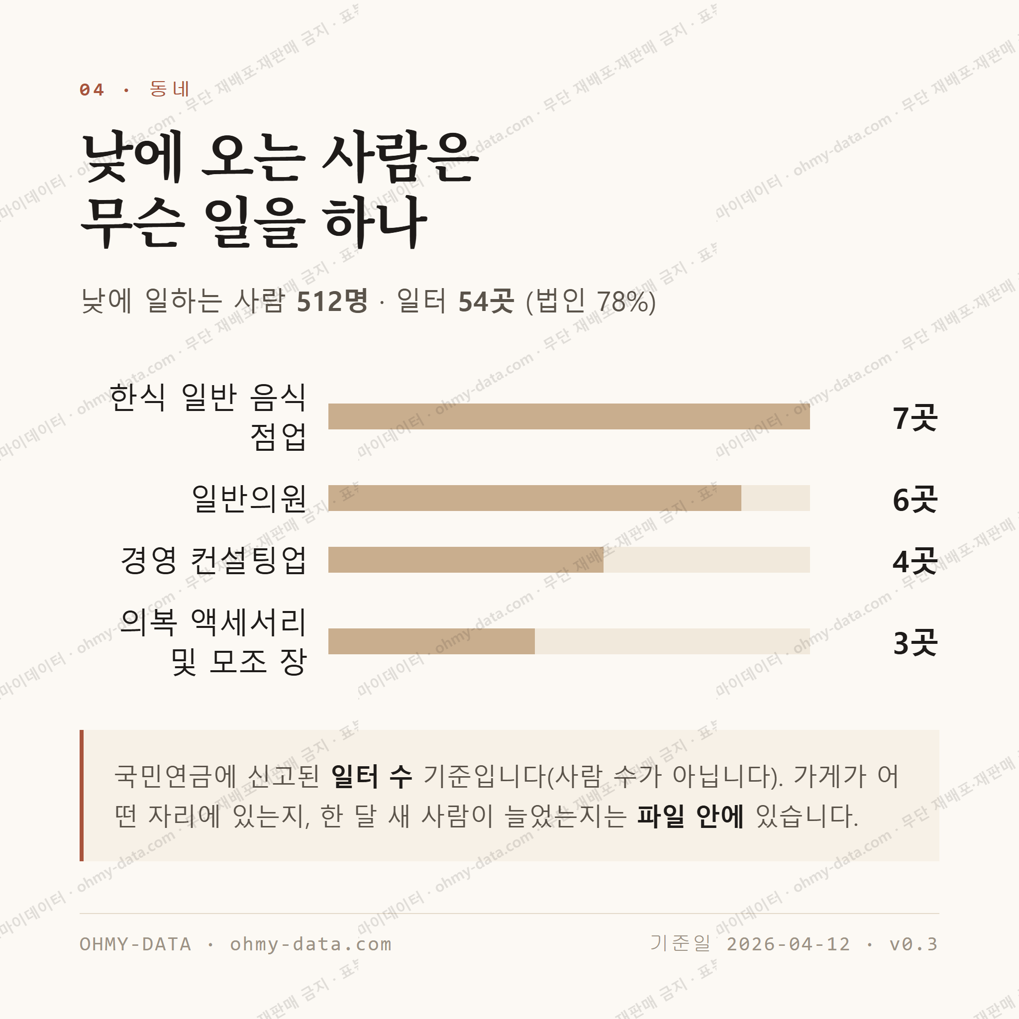 종로5가 맛보기 3