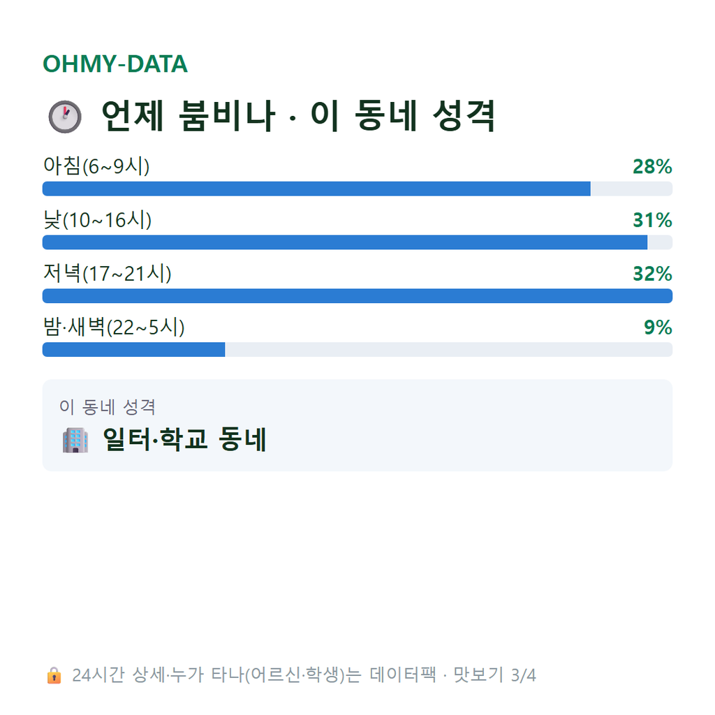 당산동5가 맛보기
