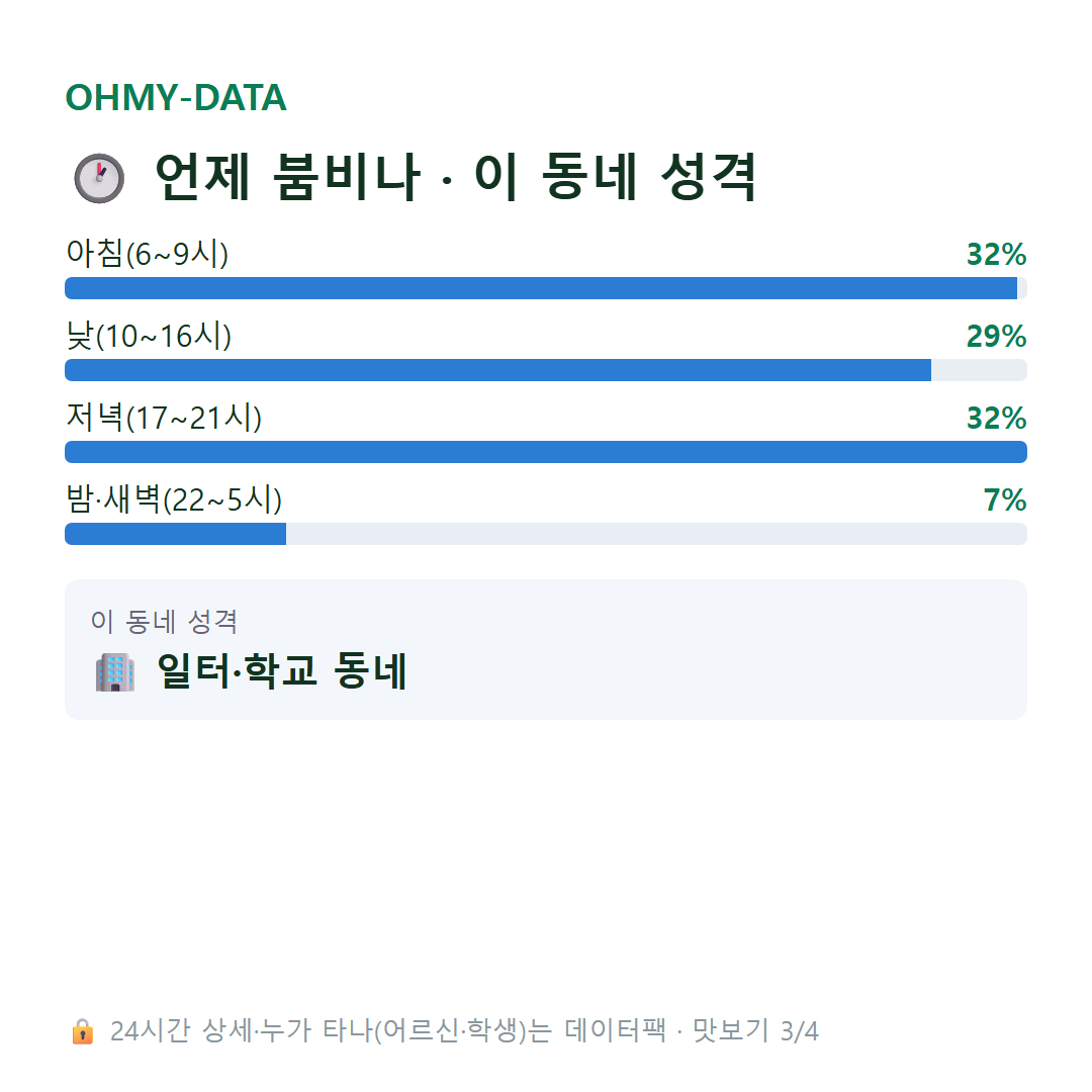 양평동5가 맛보기