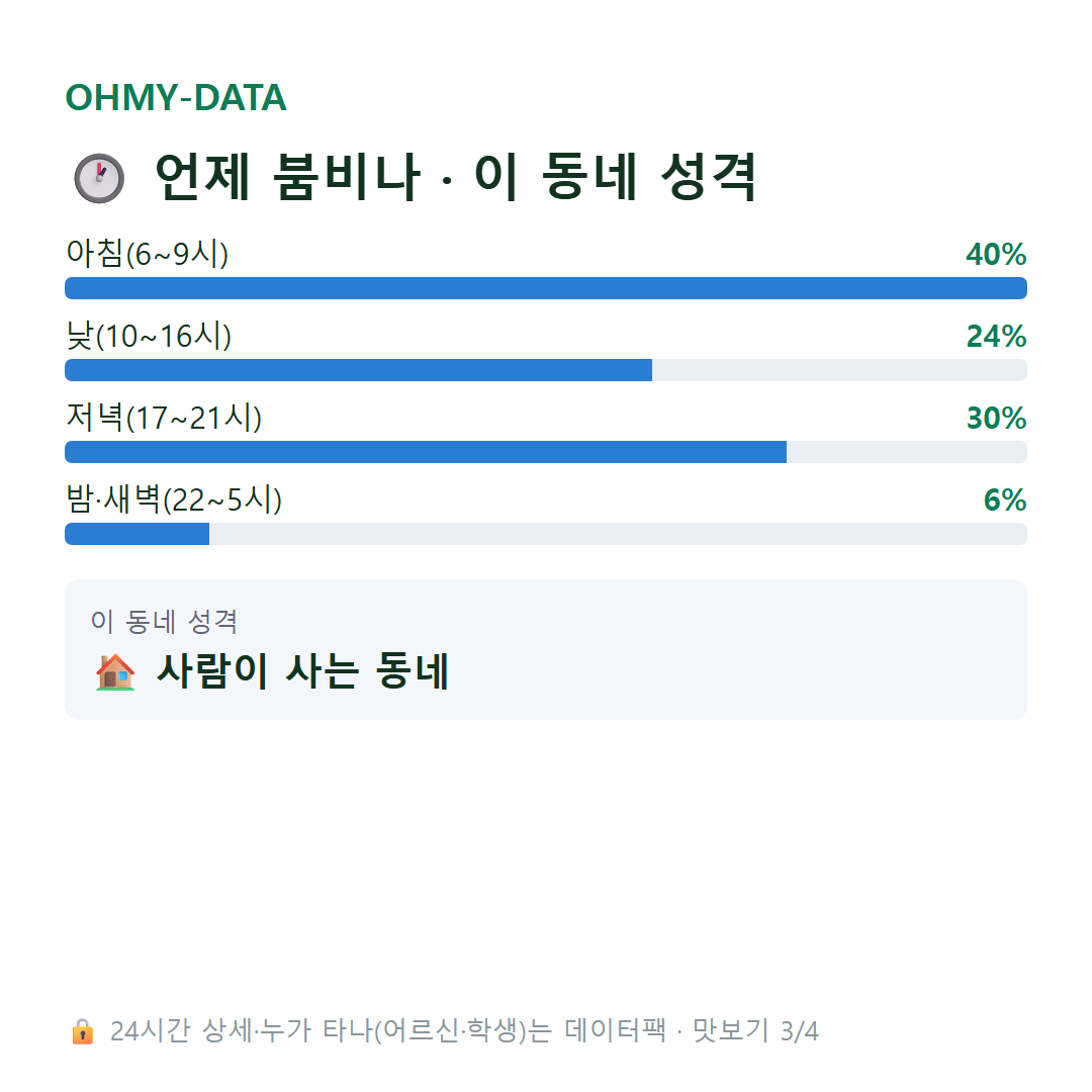 문래동5가 맛보기