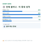 영등포동5가 맛보기