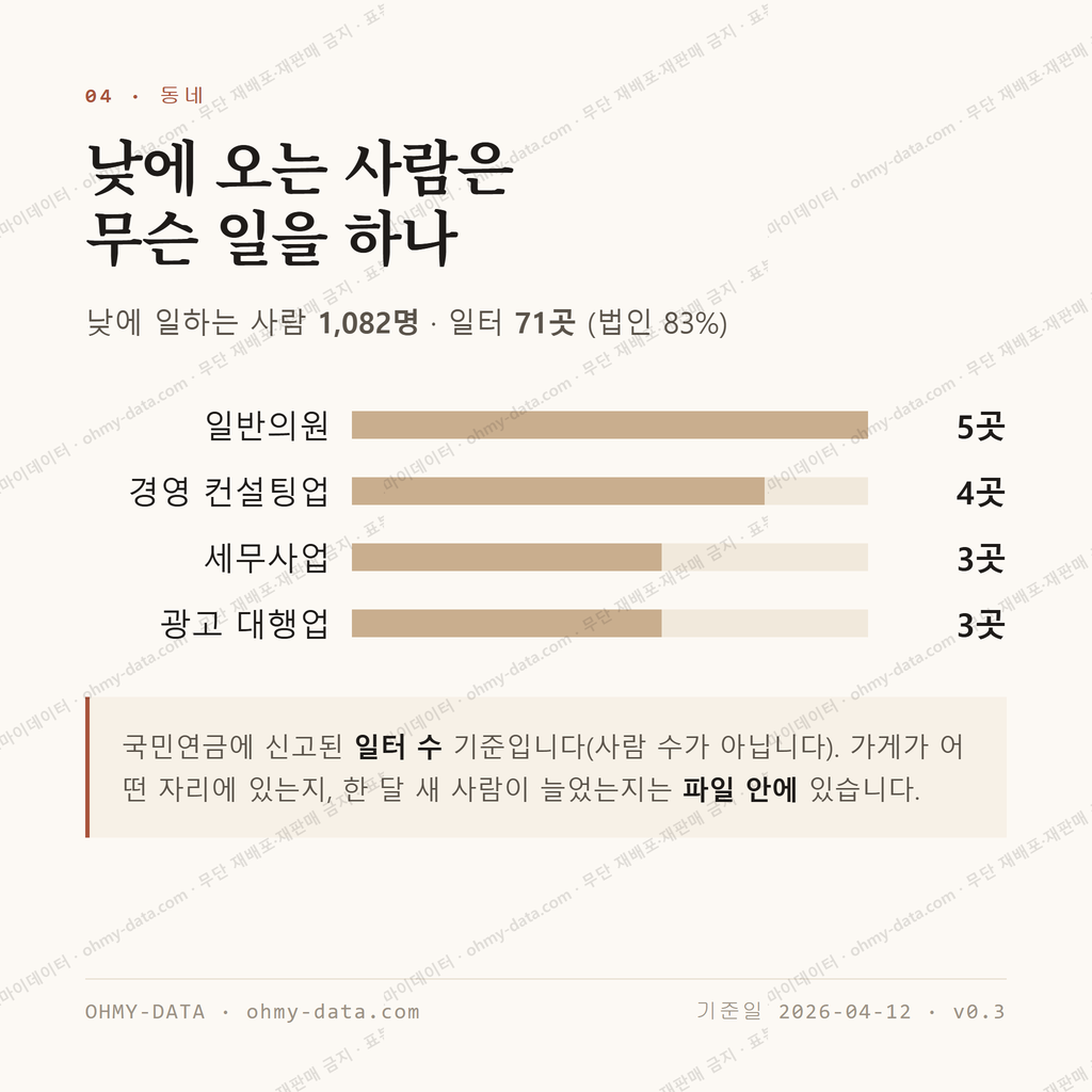 당산동5가 맛보기 3