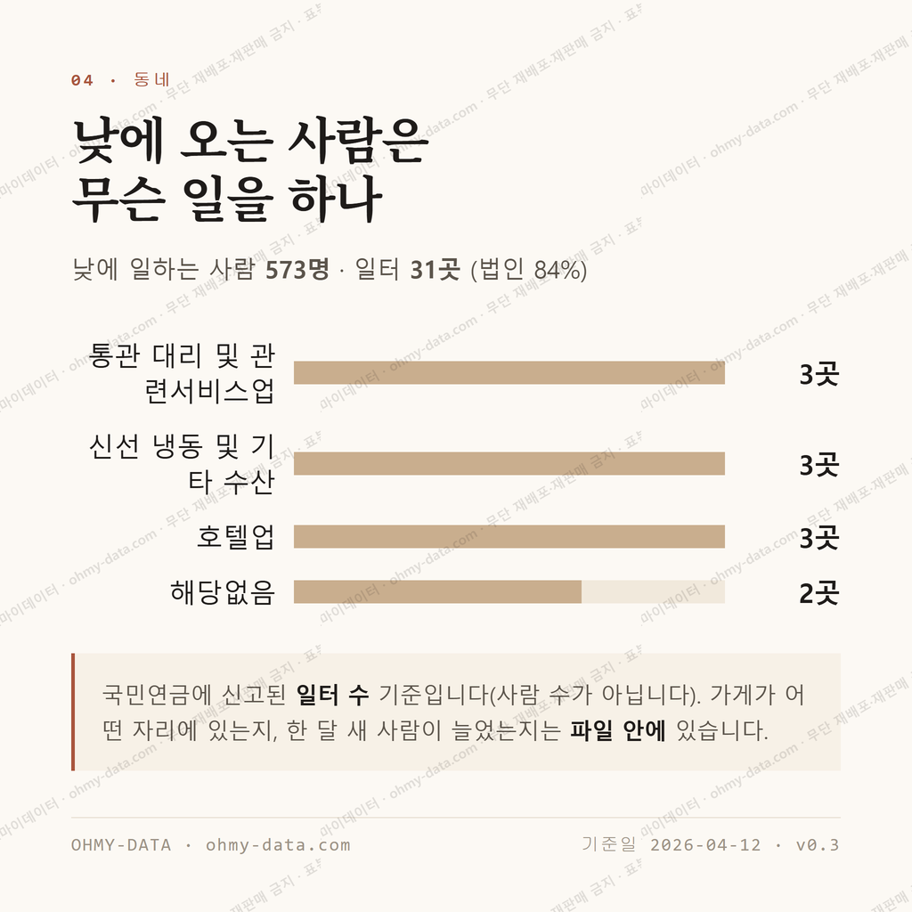 남포동5가 맛보기 3