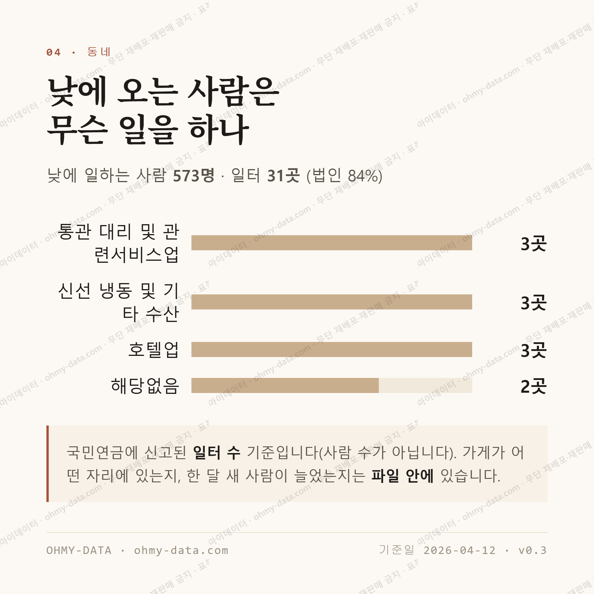 남포동5가 맛보기 3